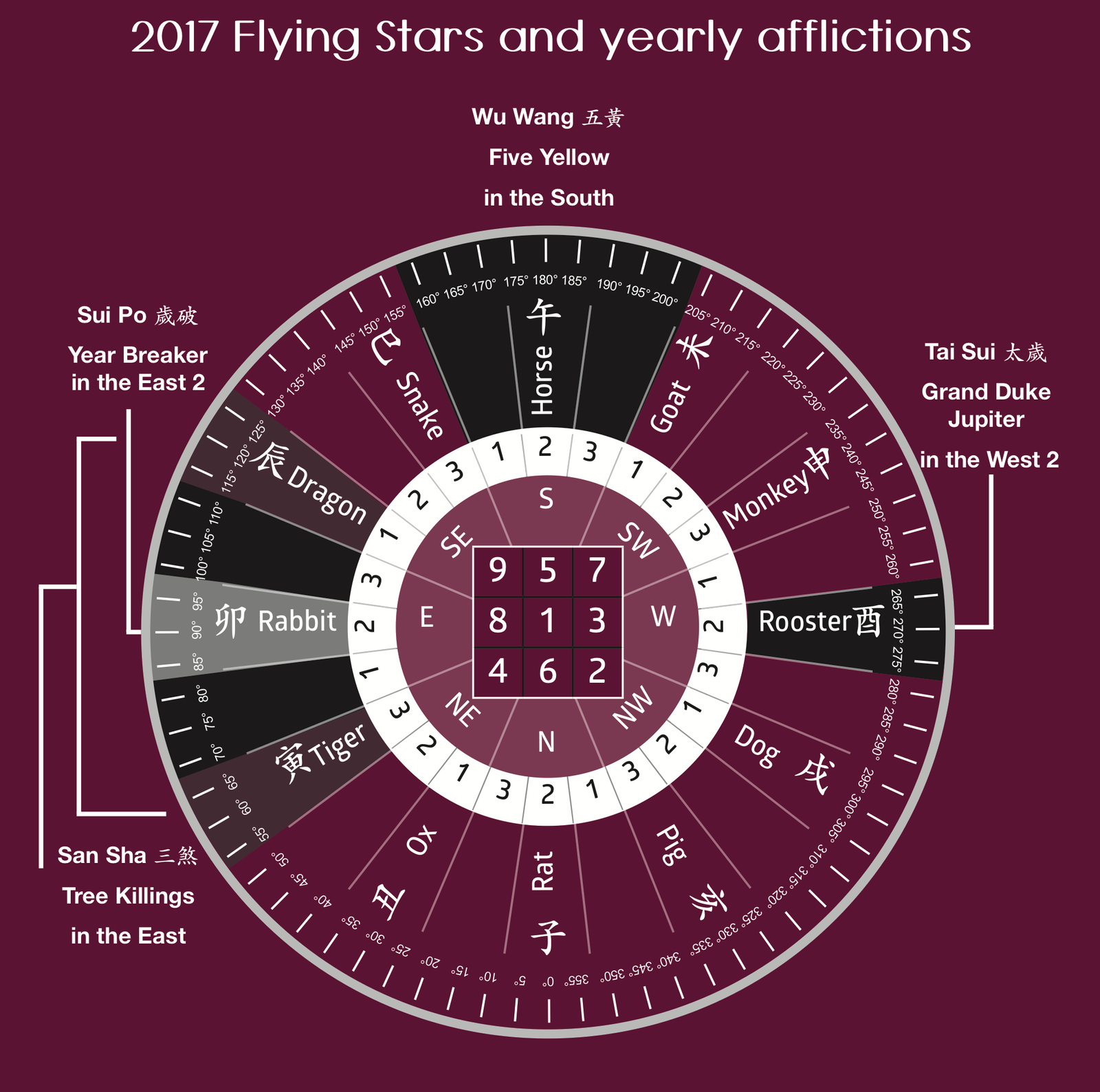 2017 Annual Afflictions