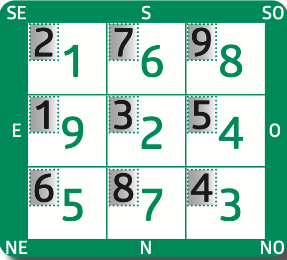 Octobre 2025 – mois du Chien de Feu – Bing Xu 丙戌 (du 8 octobre au 6 novembre)