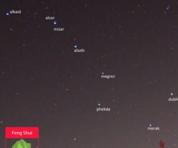 FENG SHUI – INTRODUCTION AUX ÉTOILES VOLANTES (Xuan Kong Fei Xing 玄空飞星)