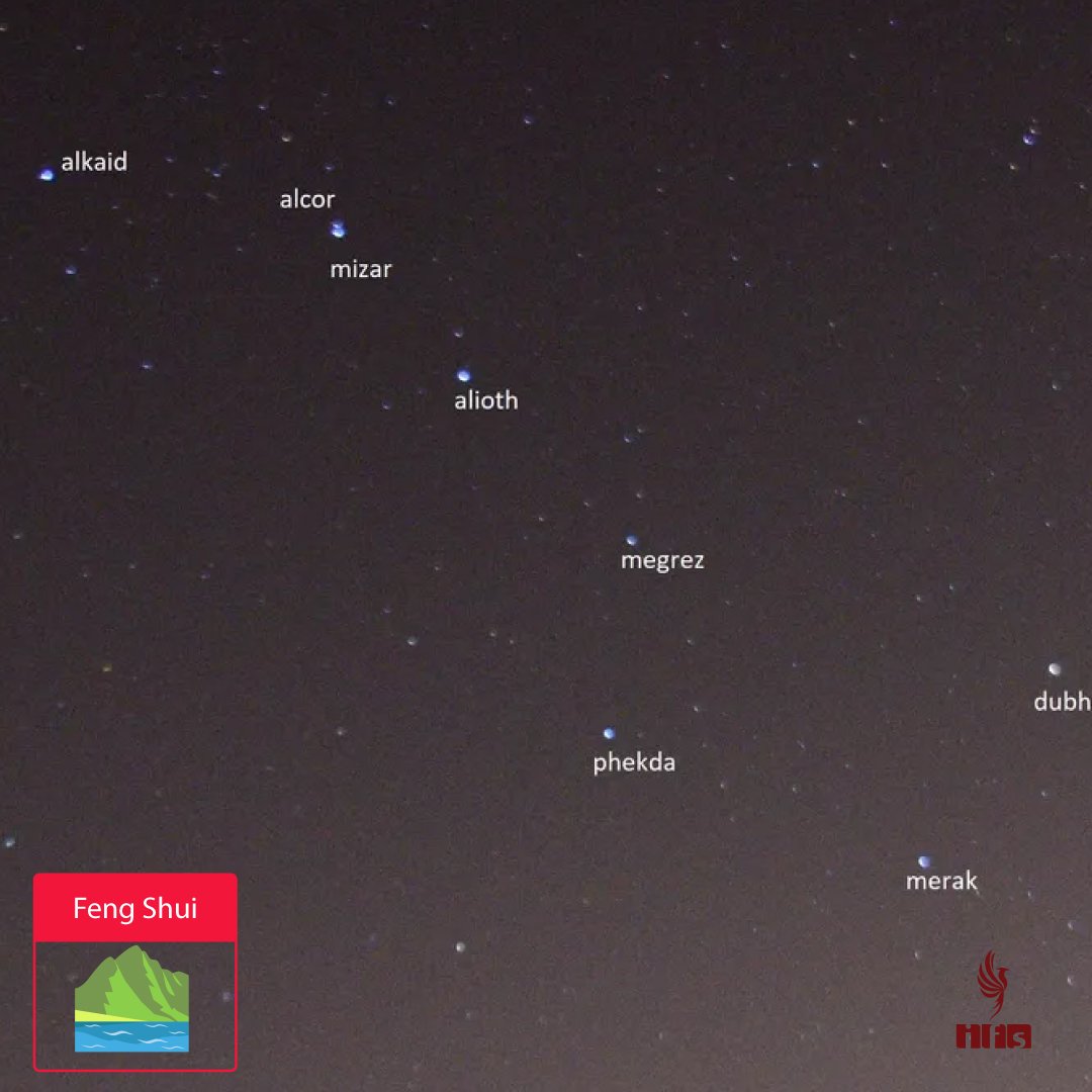 FENG SHUI – INTRODUCTION AUX ÉTOILES VOLANTES (Xuan Kong Fei Xing 玄空飞星)