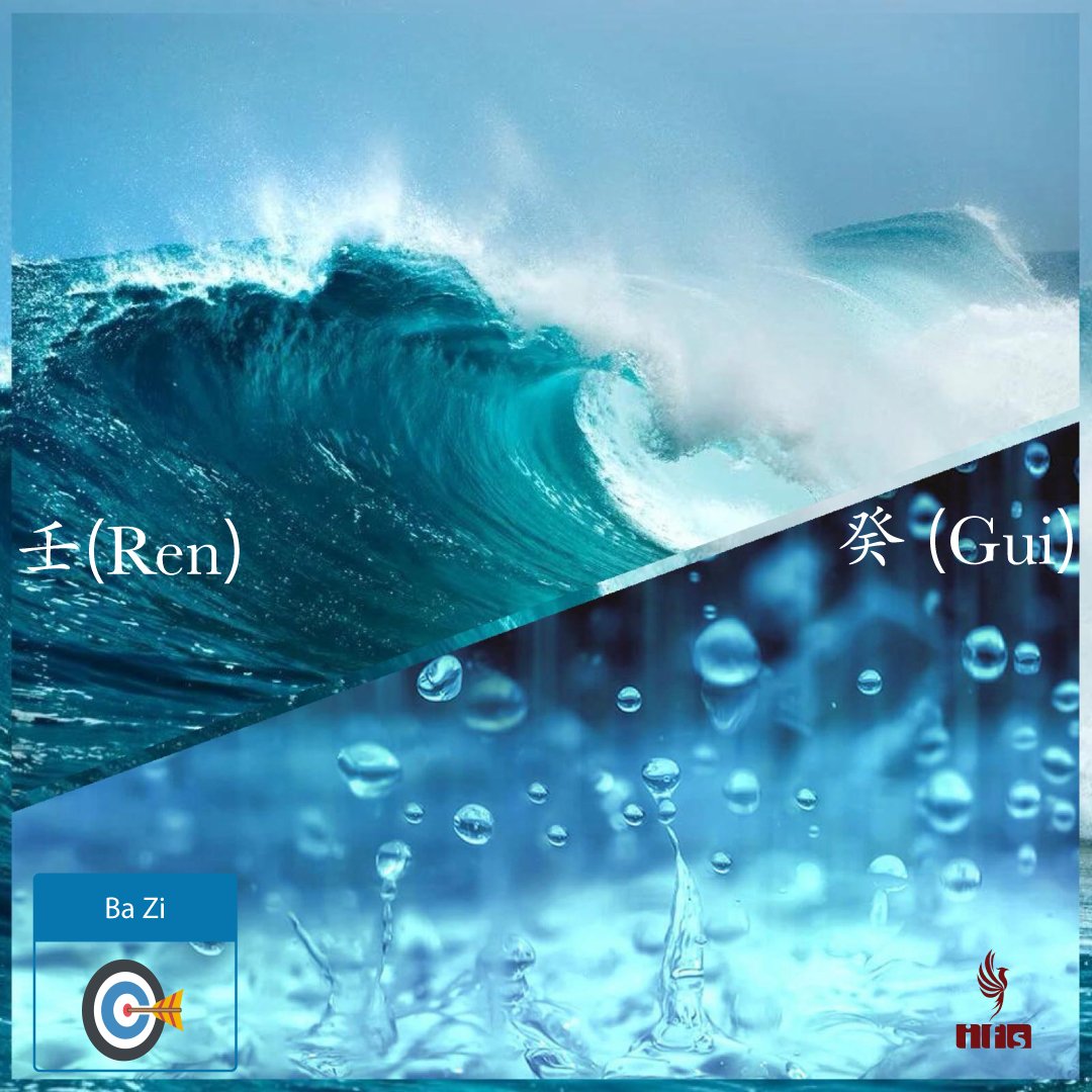 BaZi – L’élément Eau