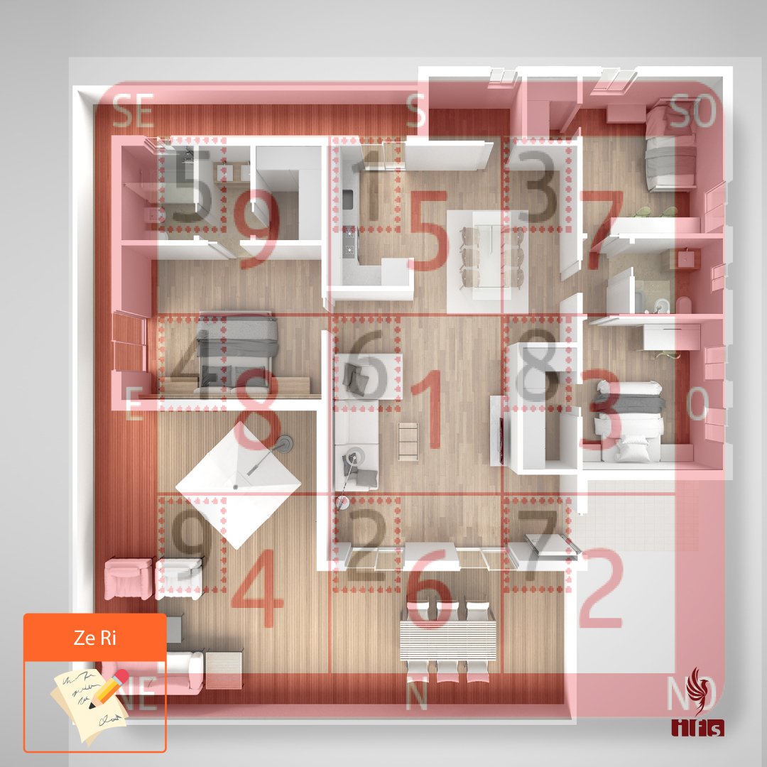 Ze Ri — Comprendre la Formule des Étoiles Mensuelles dans Ma Métaphysique pour…
