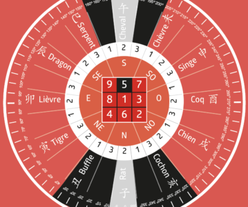 Afflictions annuelles en 2026