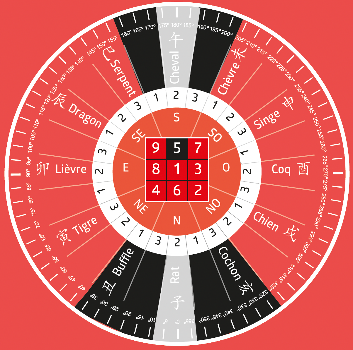 Afflictions annuelles en 2026