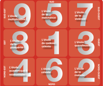 Les étoiles volantes annuelles pour 2026