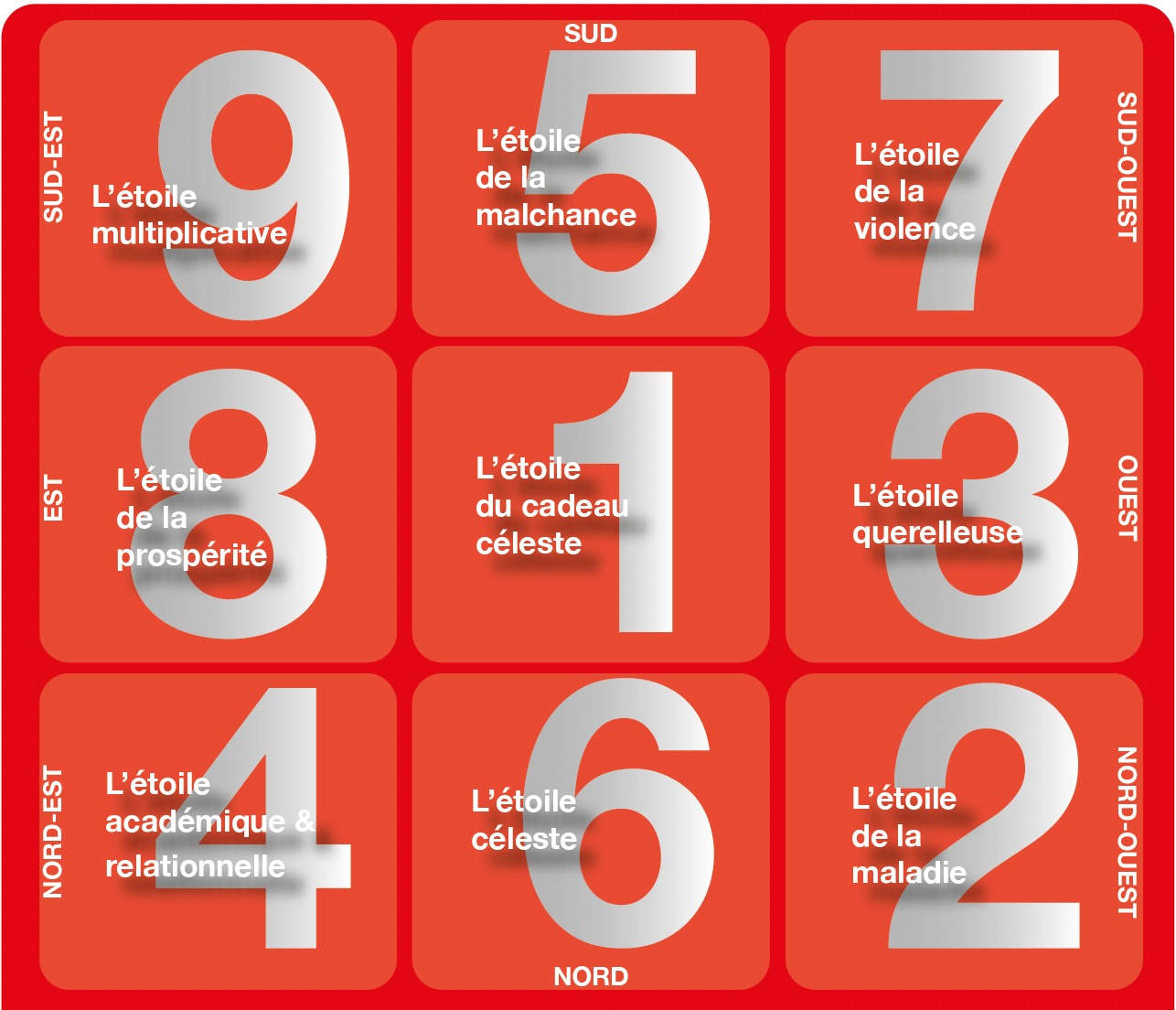 Les étoiles volantes annuelles pour 2026